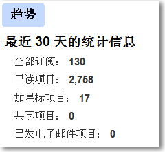Google Reader 中文版 阅读趋势概览